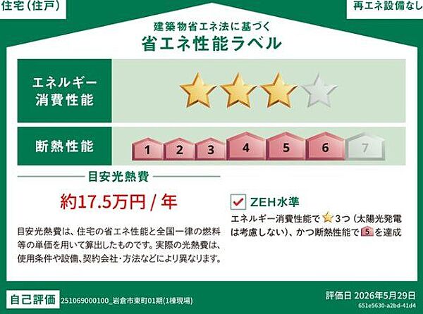 省エネ性能ラベル