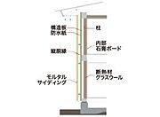 構造部の結露を防いで耐久性を高める  建物を内部から腐食させる危険がある結露。壁体内に通気層を設けて風通しの良い状態を保つなど、見えない部分にも細心の配慮を施すことにより、建物の耐久性を高めました。