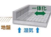 「面」で力を受け止める強固な基礎構造  建物の底部全体を鉄筋コンクリートで支えます。「面」で建物の加重を分散して受け止めるので、不同沈下を起こしにくく、さらに地面から上がってくる湿気も防ぎます。
