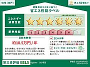住棟ラベルの場合、住棟全体の性能を示すもので、特定の住戸の性能を示すものではありません