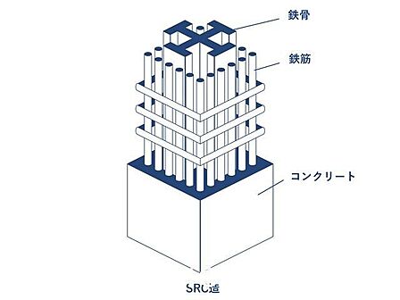 SRC造(鉄筋鉄骨コンクリート造)