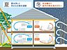 その他：構造