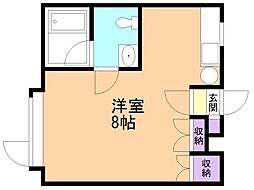 函館市電5系統 湯の川駅 徒歩17分