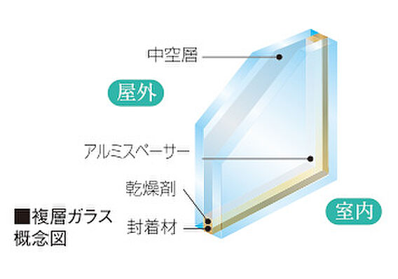 複層ガラス