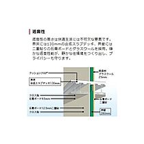 仮）つくば市高見原新築アパートB  ｜ 茨城県つくば市高見原4丁目（賃貸アパート1LDK・1階・33.02㎡） その11