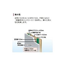 仮）つくば市高見原新築アパートB  ｜ 茨城県つくば市高見原4丁目（賃貸アパート1LDK・2階・44.61㎡） その6