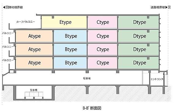 断面図B-B’