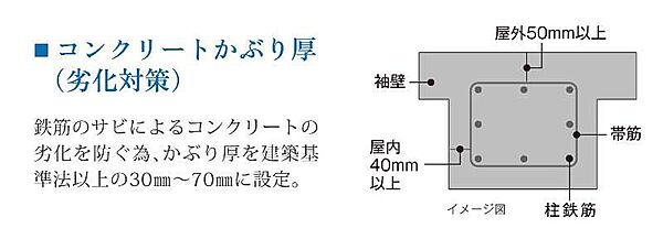 を拡大表示