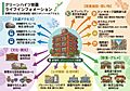 国際通りや牧志...