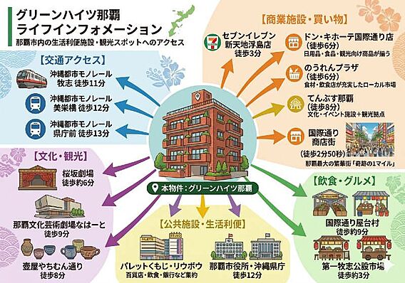 国際通りや牧志...