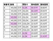 10棟比較表