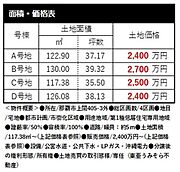 面積・価格表