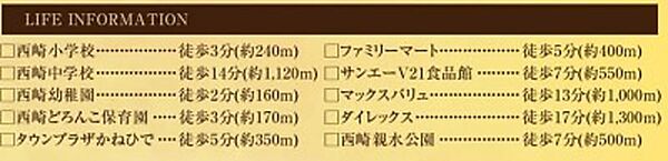 を拡大表示