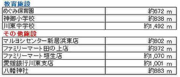 その他