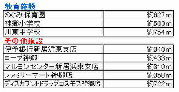その他を拡大表示