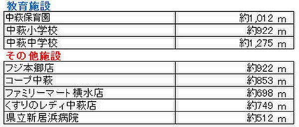 その他を拡大表示