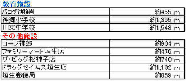 その他を拡大表示