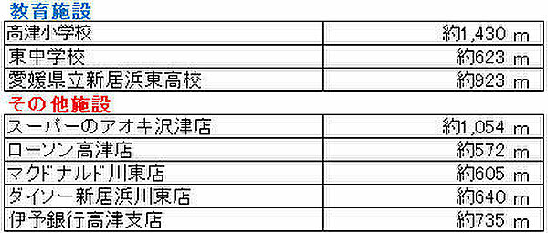 その他