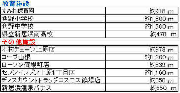 その他