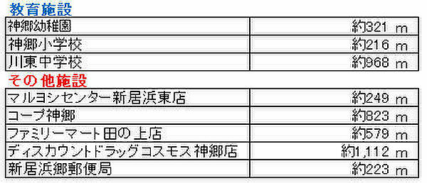 その他を拡大表示