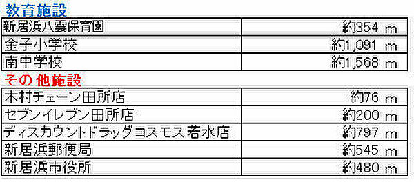 その他