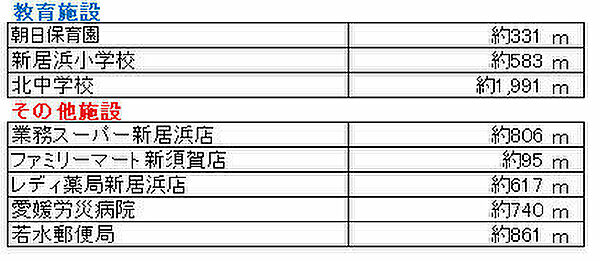 その他を拡大表示