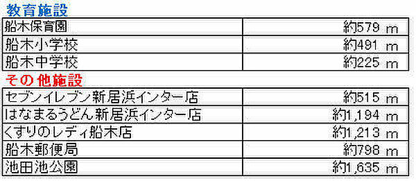 その他を拡大表示