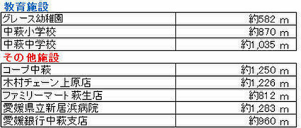 その他