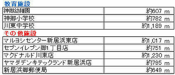 その他を拡大表示