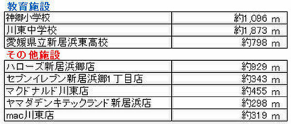 その他