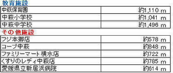 その他