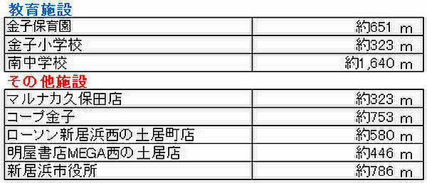 その他