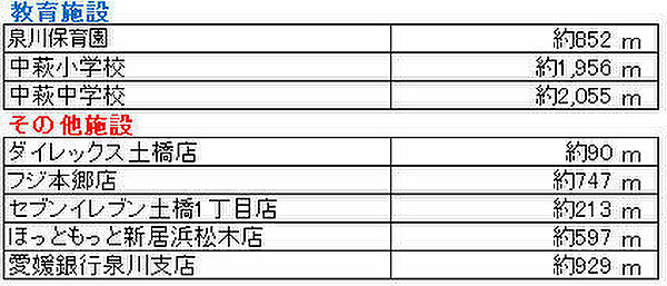 その他を拡大表示