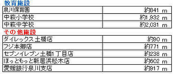 その他を拡大表示