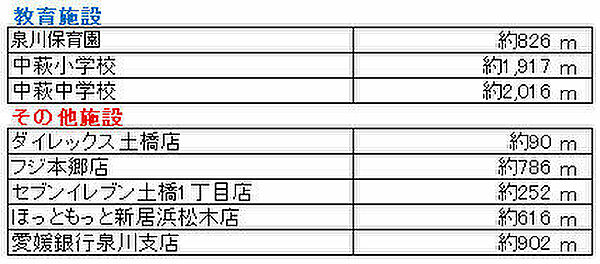 その他を拡大表示