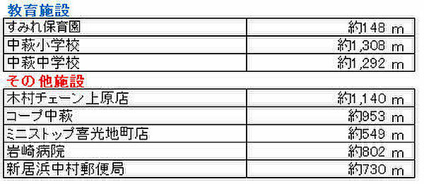 その他