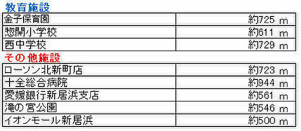 その他