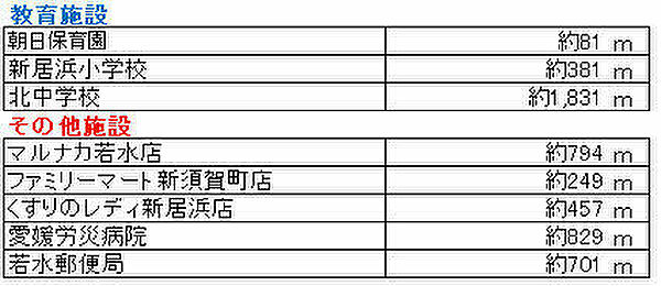 その他を拡大表示