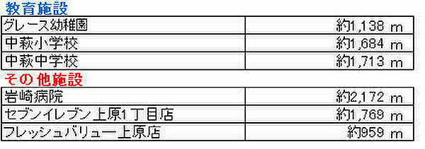 その他を拡大表示