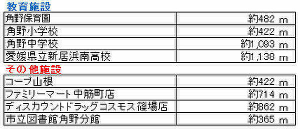 その他を拡大表示