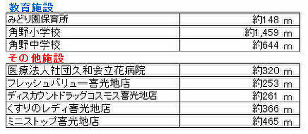 その他を拡大表示