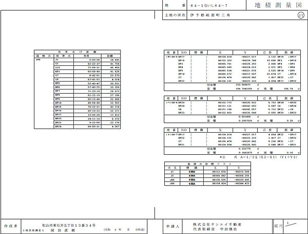 その他を拡大表示