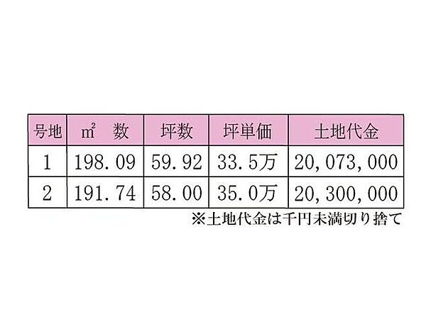 その他を拡大表示
