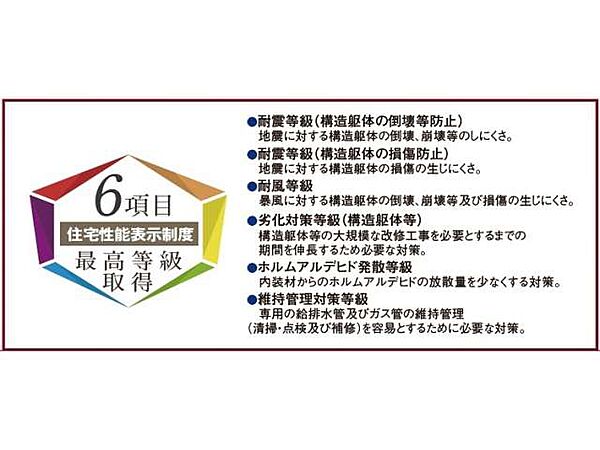 を拡大表示