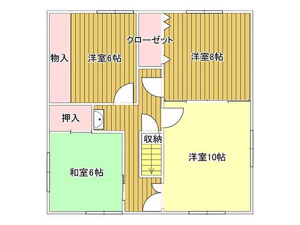 その他を拡大表示