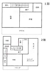 静岡県裾野市千福が丘1丁目