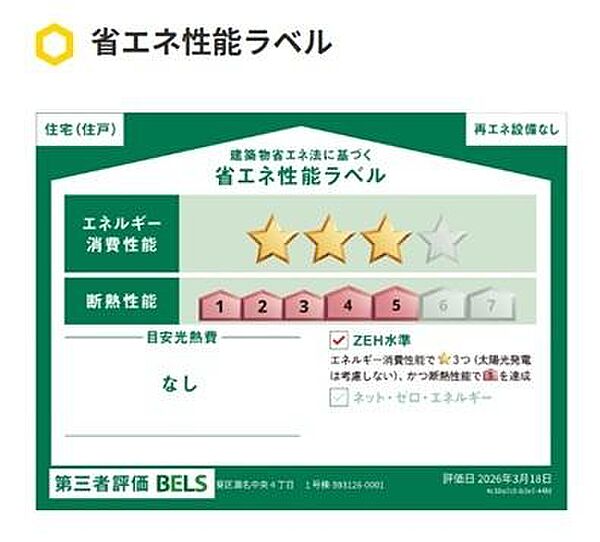 省エネ性能ラベル