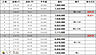 その他：価格表