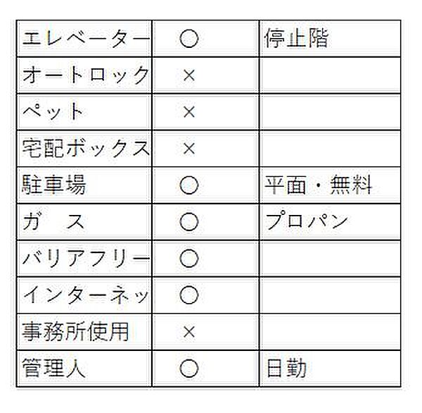 その他
