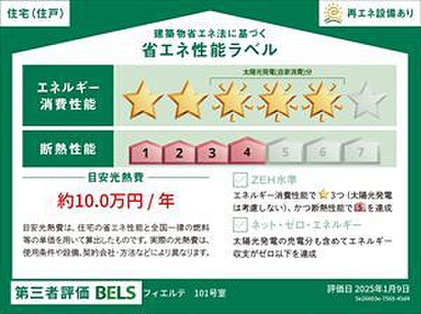 省エネ性能ラベル